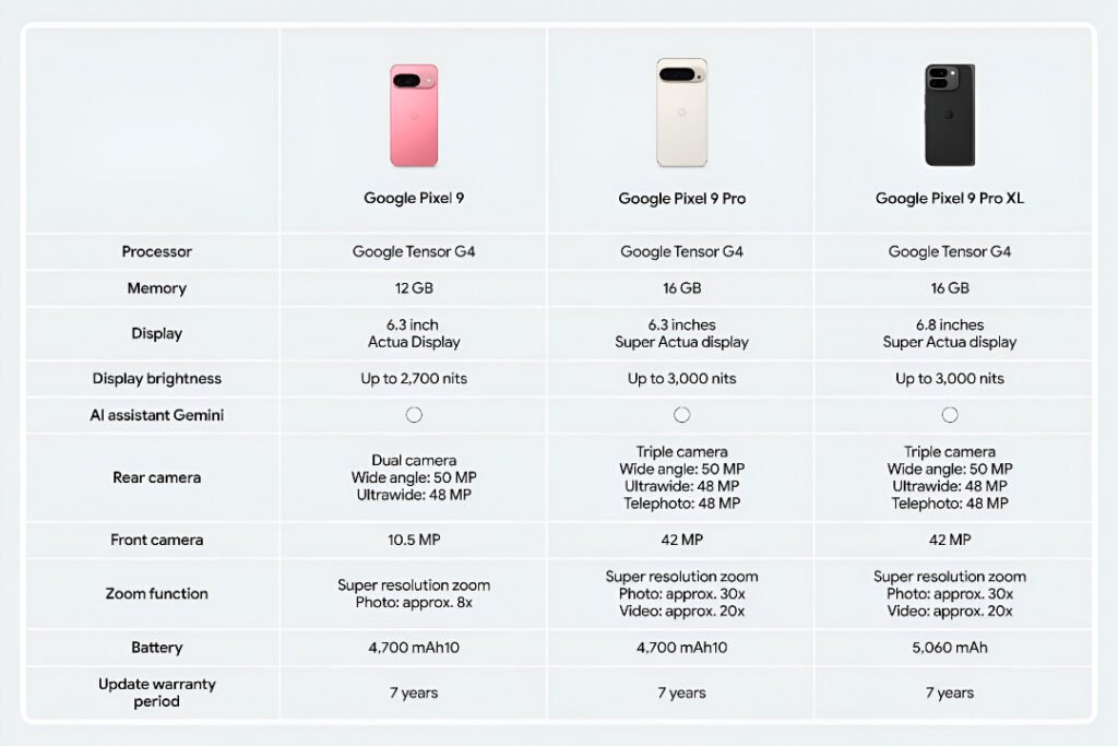 Google Pixel 9 Price