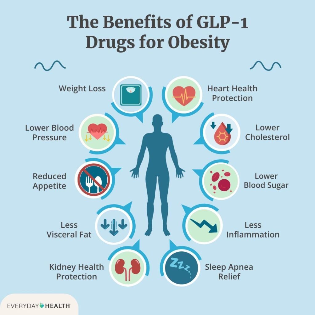 Weight-Loss Drugs Side Effects