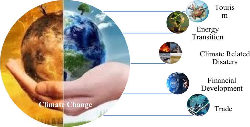 41598 2025 98647 Fig1 HTML