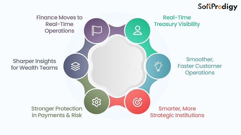 Agentic AI Financial Services