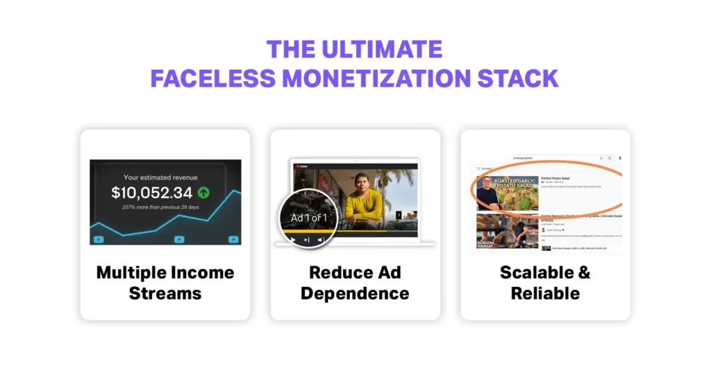 The Ultimate Faceless Monetization Stack 1024x538 1
