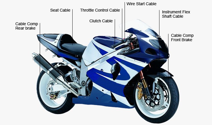 The Motorcycle Safety Foundation's Pre-Ride Framework and Five Critical Maintenance Checks Every Rider Must Know Before a Road Trip 3 graphic img eng