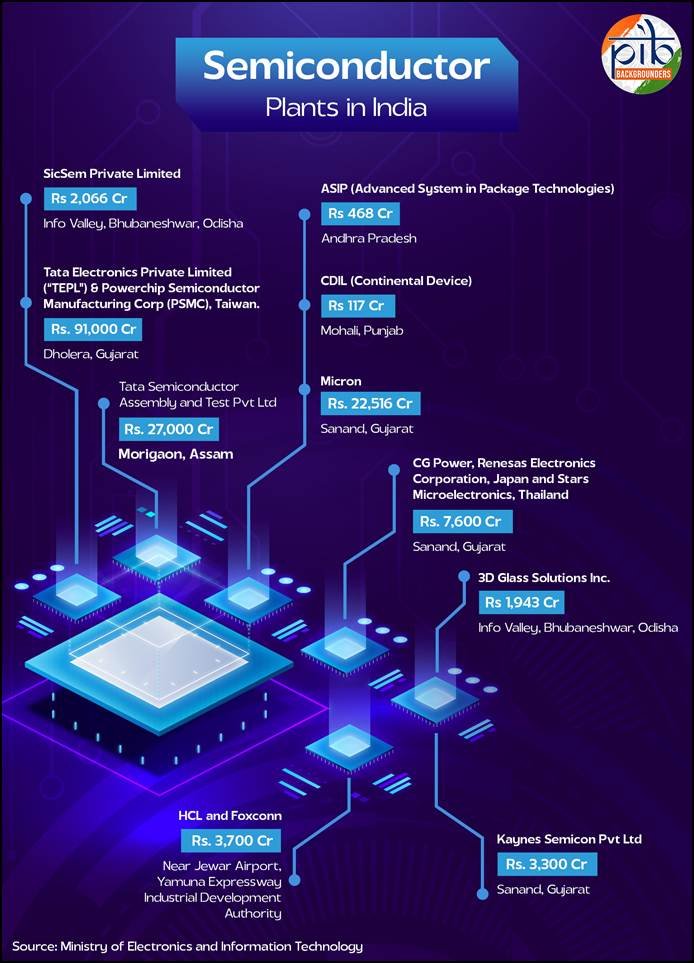 India's First Chip Plant Becomes Operational as ISM-Backed Projects Target 50,000 Jobs; Tata Fab Set for December 2026 Output 1 image0130Z1M