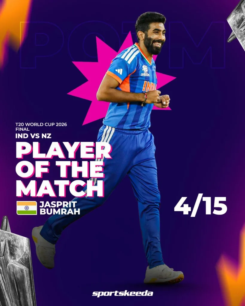India Win Third T20 World Cup Title, Defend Crown for First Time in History With 96-Run Rout of New Zealand in Ahmedabad 3 jasprit bumrah wins the potm in the final of icc mens t20 v0 1eera2nwyung1